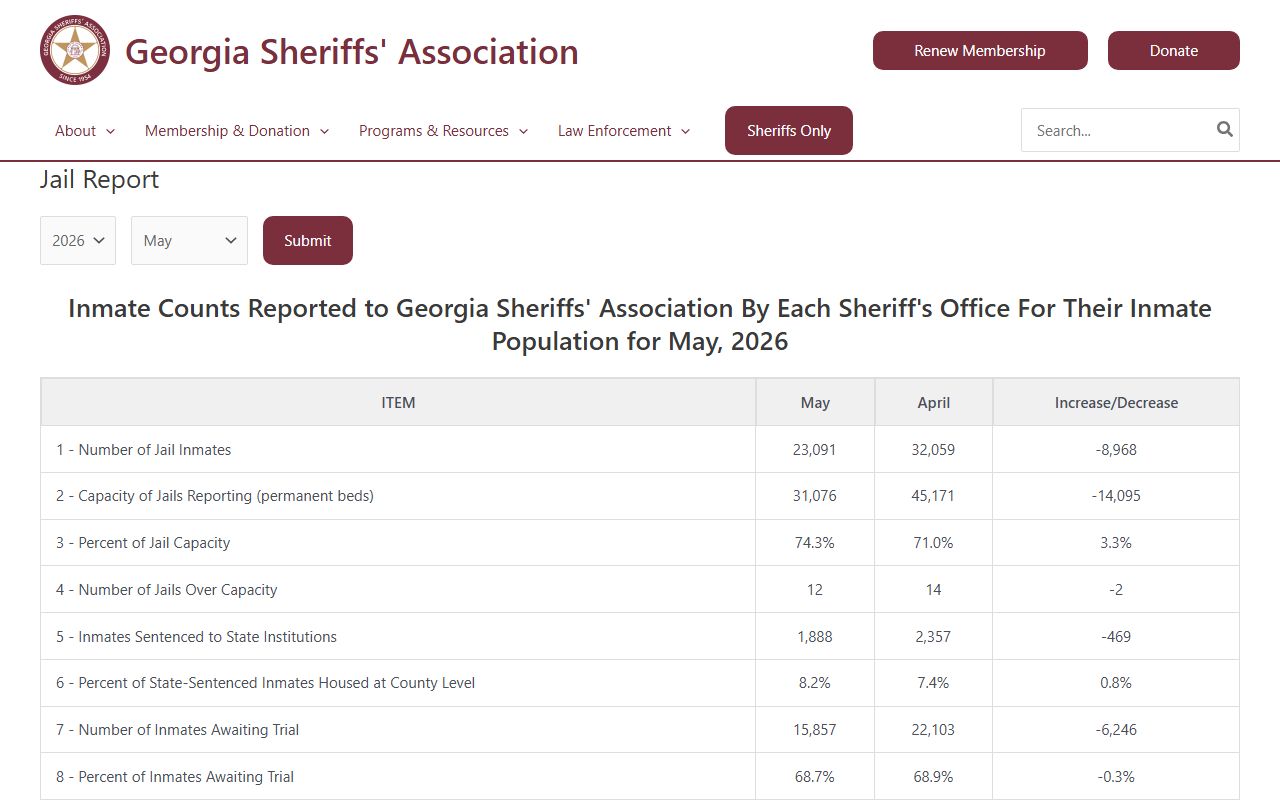 Johnson County inmate population row in Georgia jail report